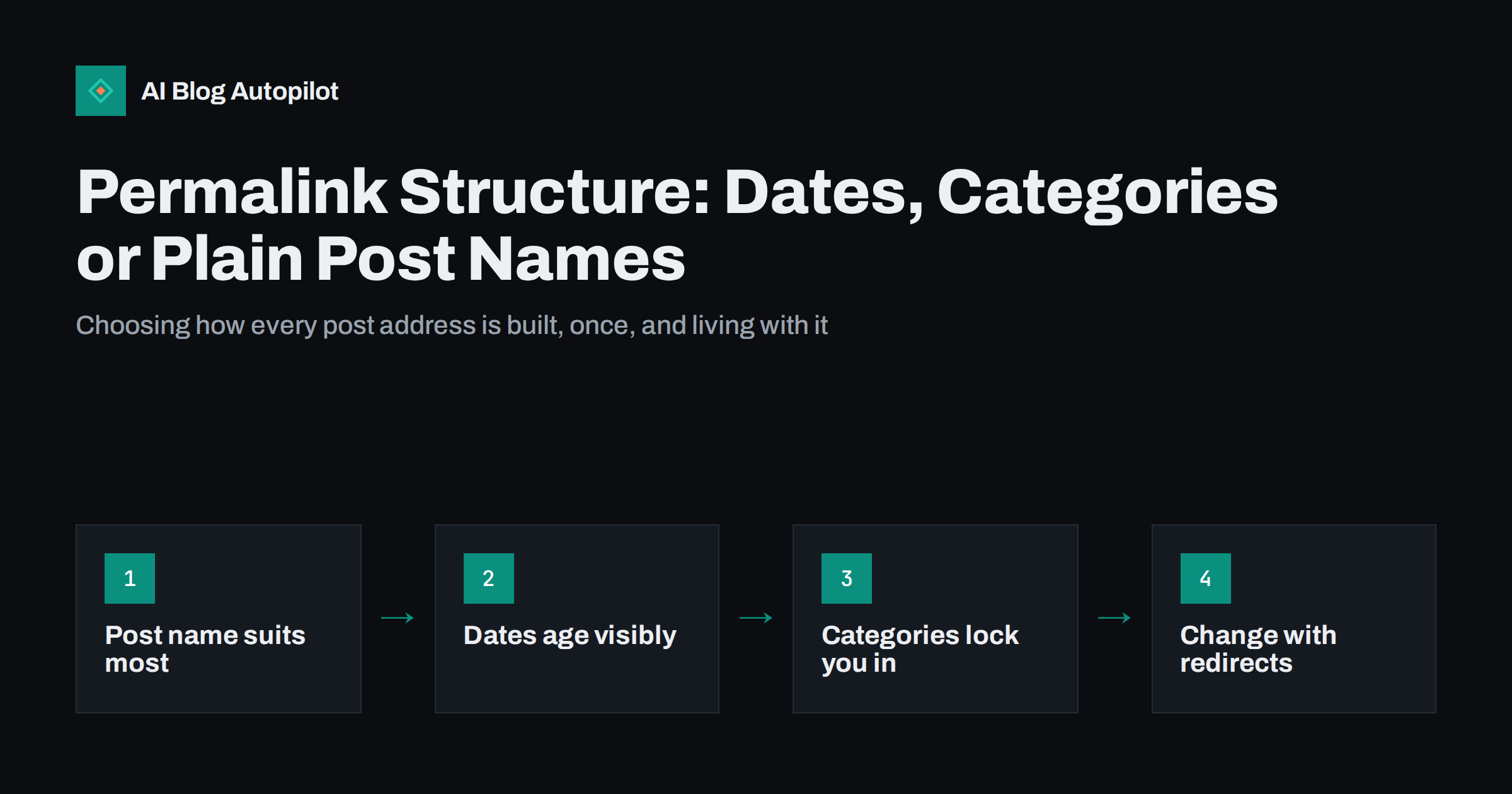 Permalink Structure: Dates, Categories or Plain Post Names