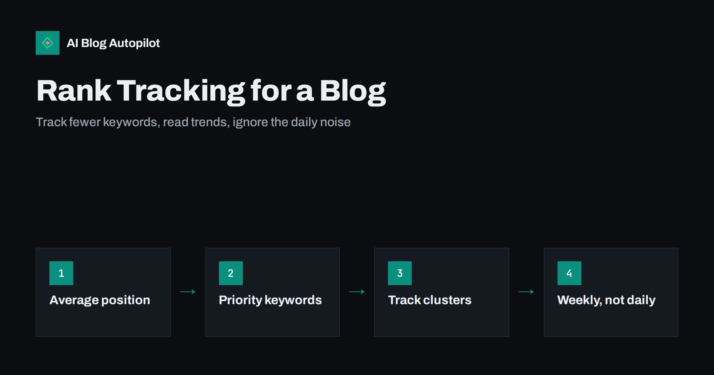 Rank Tracking for a Blog: What to Track and What to Ignore