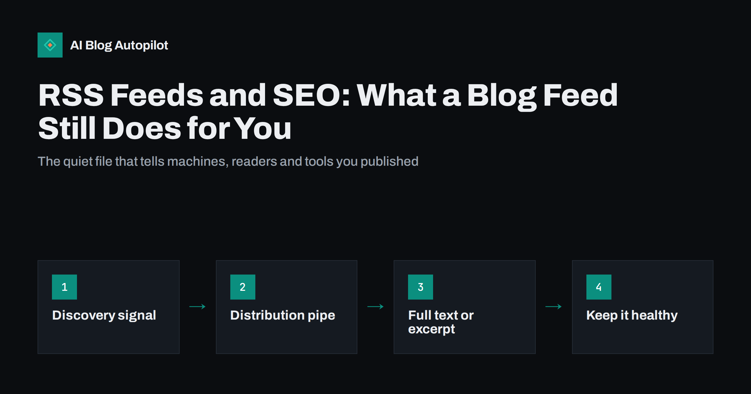 RSS Feeds and SEO: What a Blog Feed Still Does for You