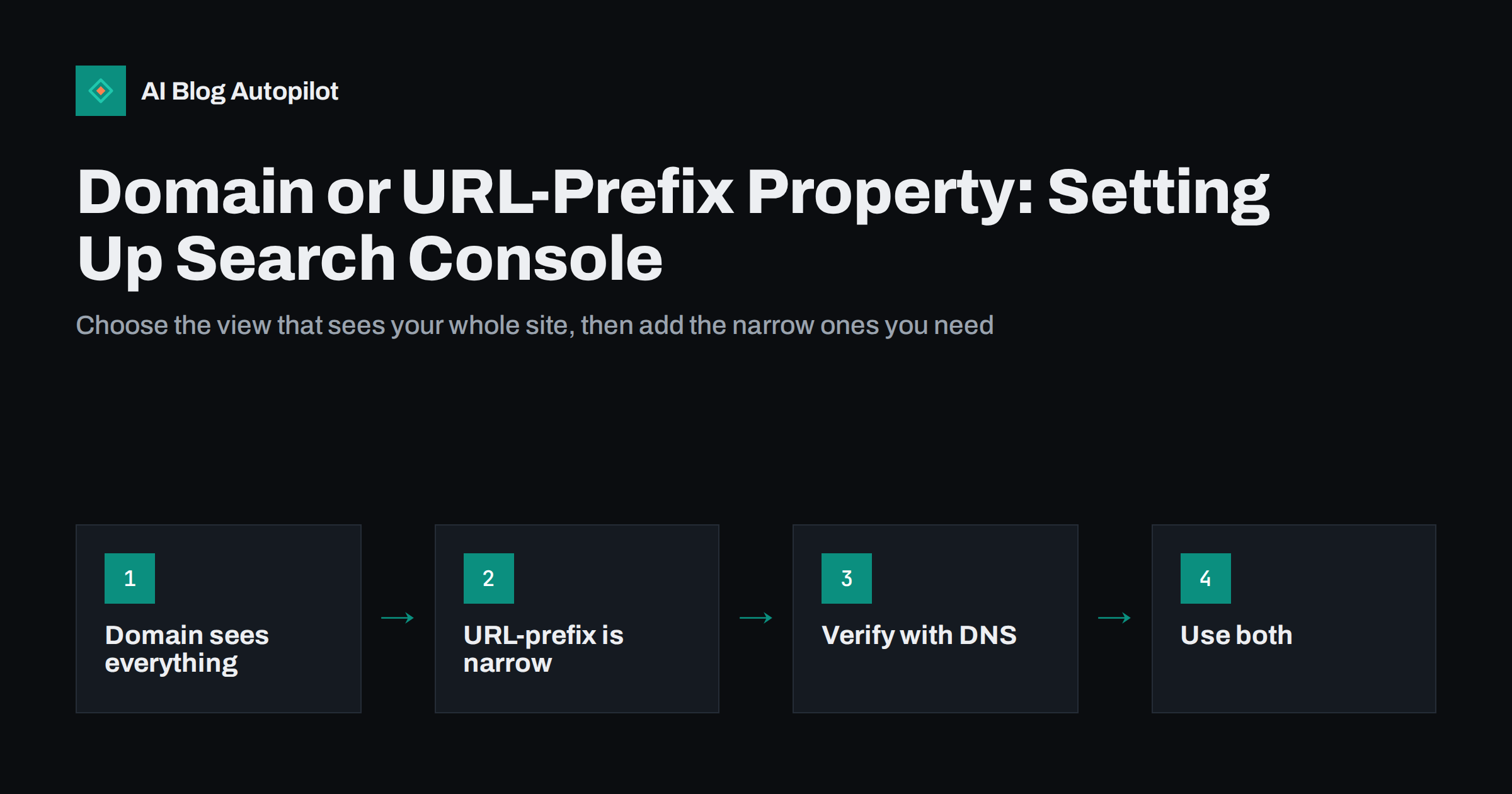 Domain or URL-Prefix Property: Setting Up Search Console