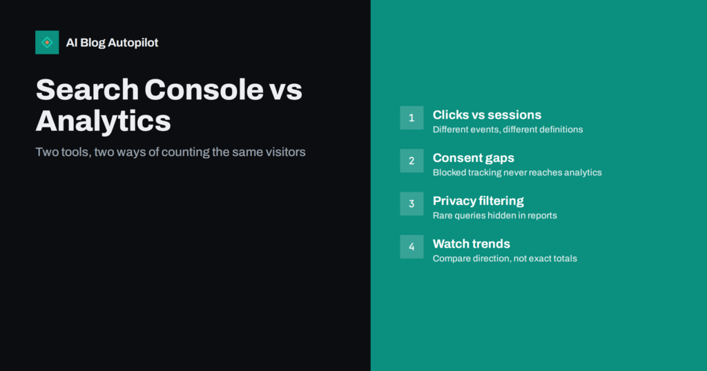 Search Console vs Analytics: Why the Numbers Never Match