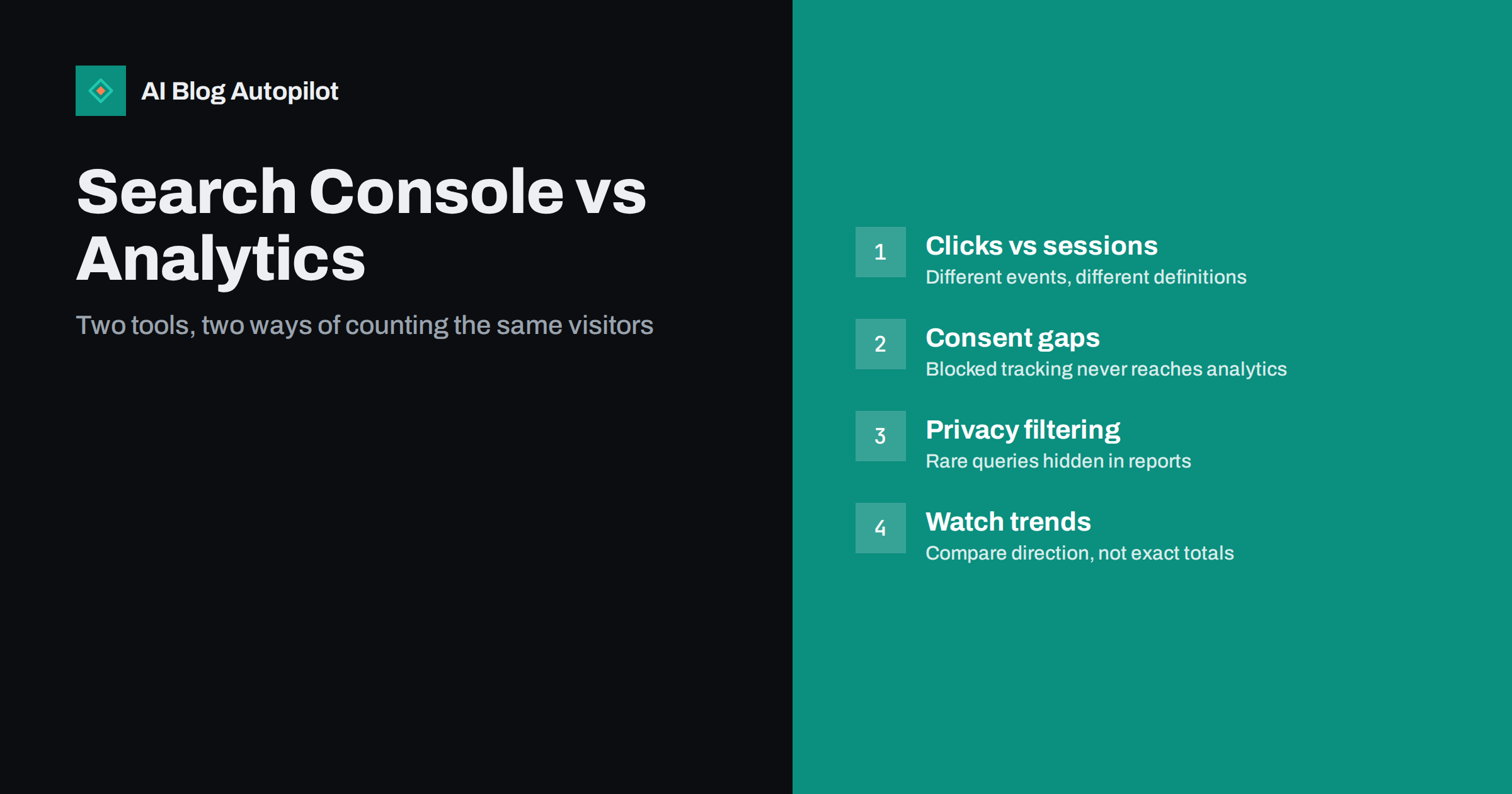 Search Console vs Analytics: Why the Numbers Never Match
