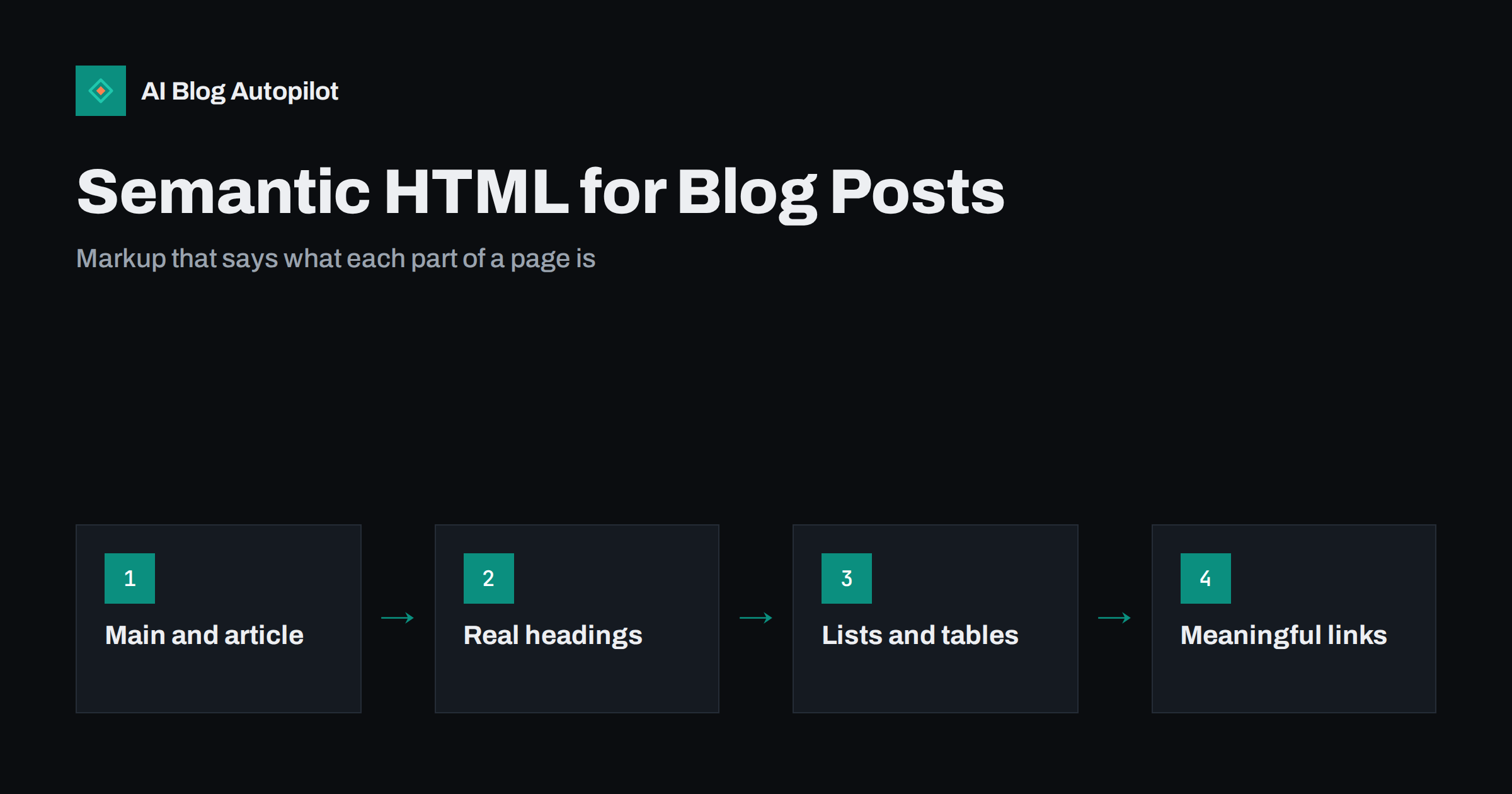 Semantic HTML for Blog Posts: Markup That Helps Search