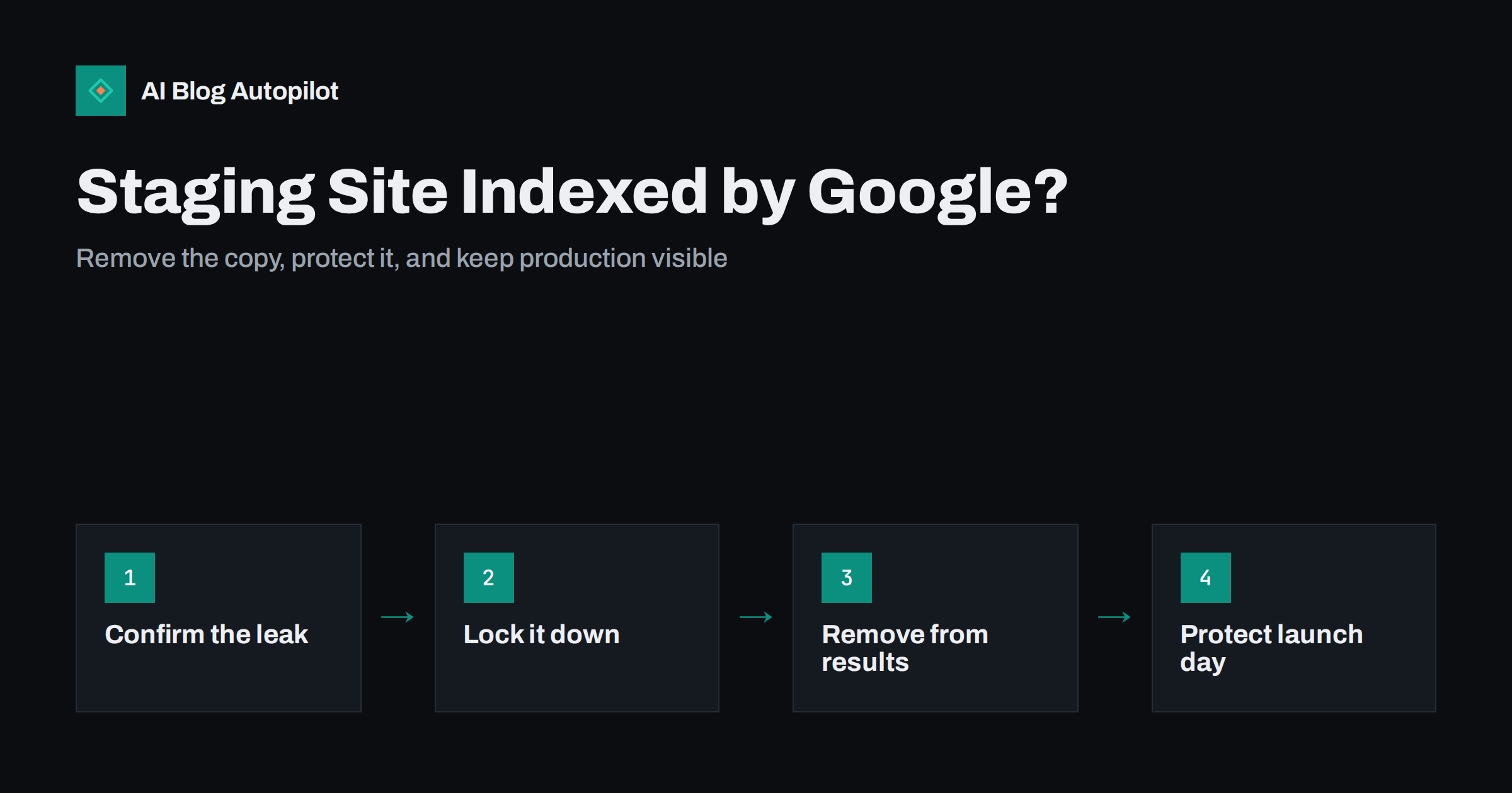 Staging Site Indexed by Google? How to Clean It Up