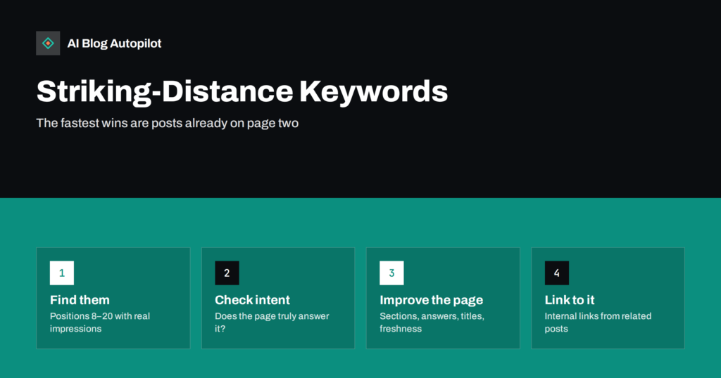 Striking-Distance Keywords: Moving Page-Two Posts Up