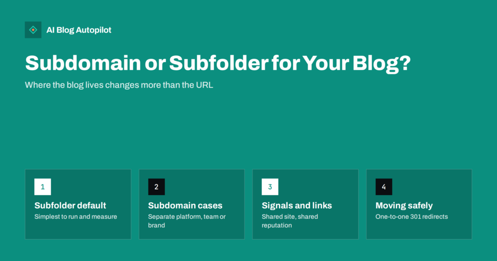 Subdomain or Subfolder: Where Should Your Blog Live?