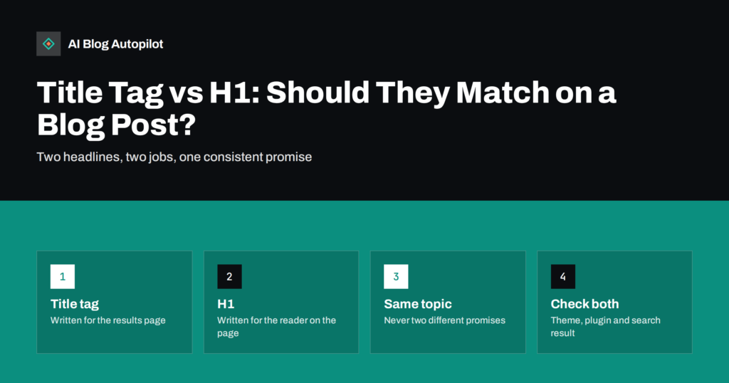 Title Tag vs H1: Should They Match on a Blog Post?