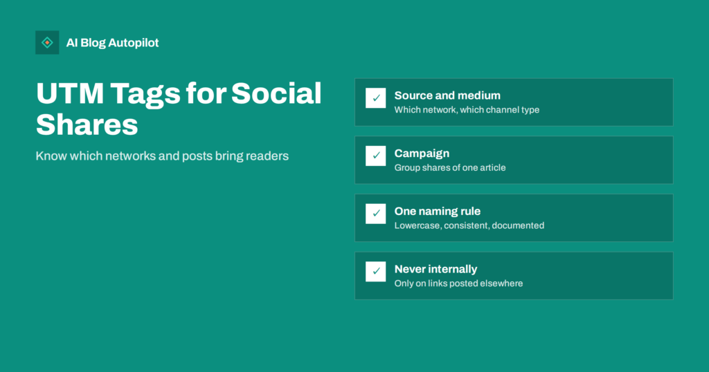 UTM Tags for Social Shares: See Which Posts Bring Readers