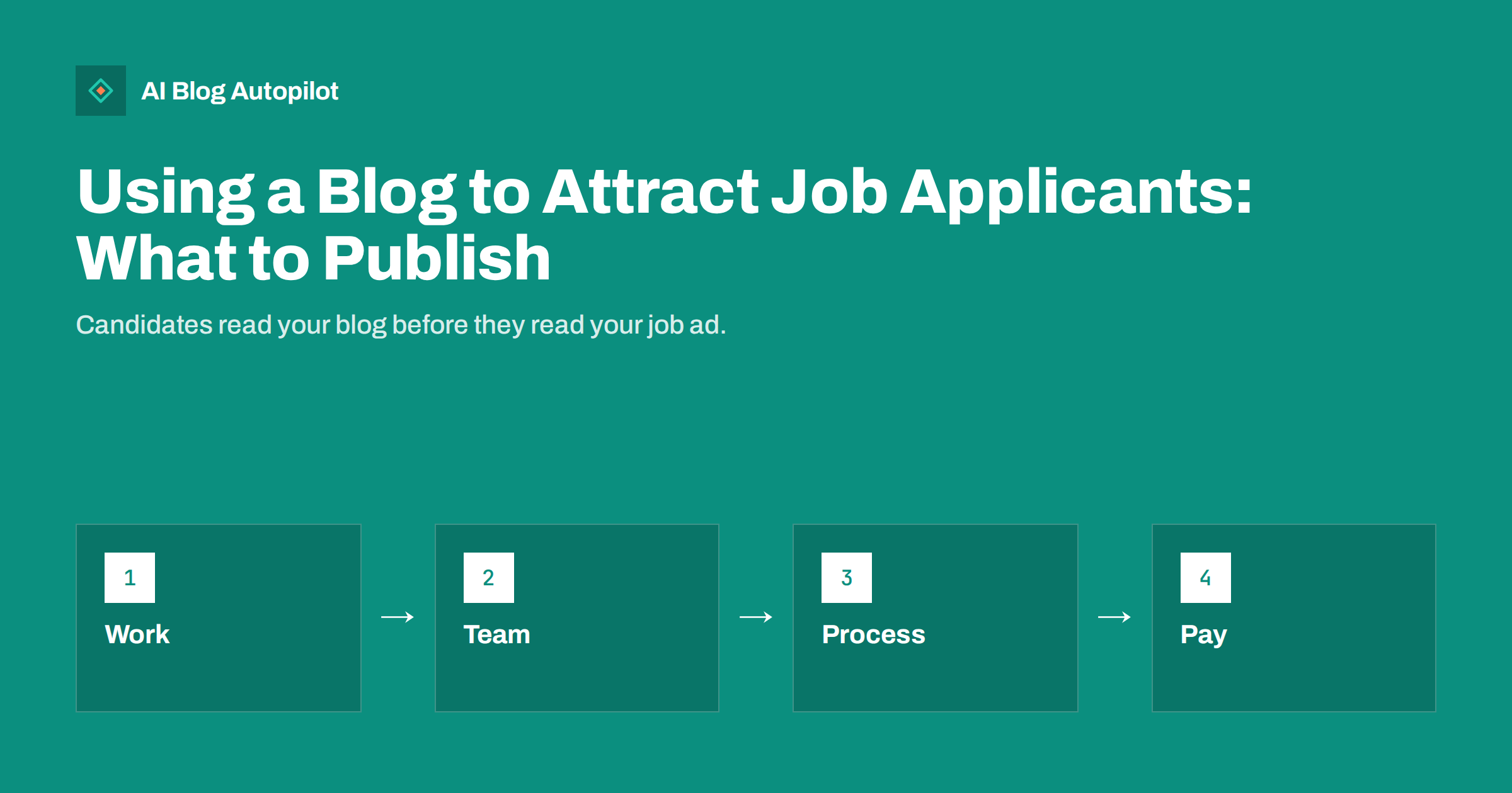 Using a Blog to Attract Job Applicants: What to Publish