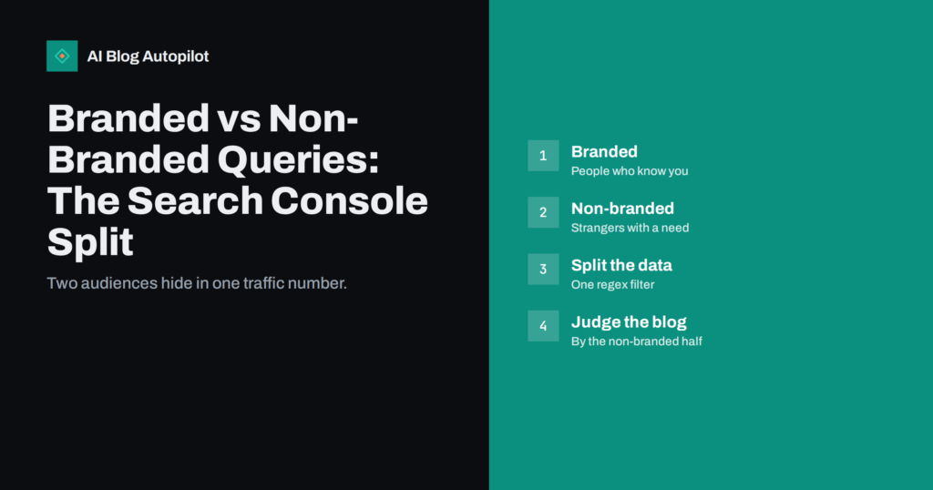 Branded vs Non-Branded Queries: The Search Console Split