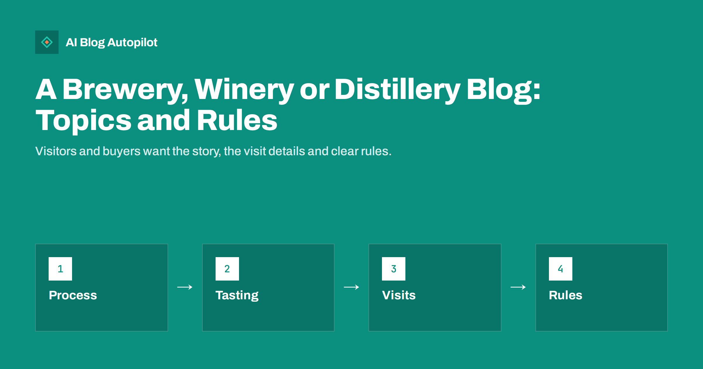A Brewery, Winery or Distillery Blog: Topics and Rules