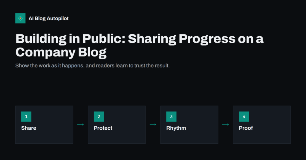 Building in Public: Sharing Progress on a Company Blog