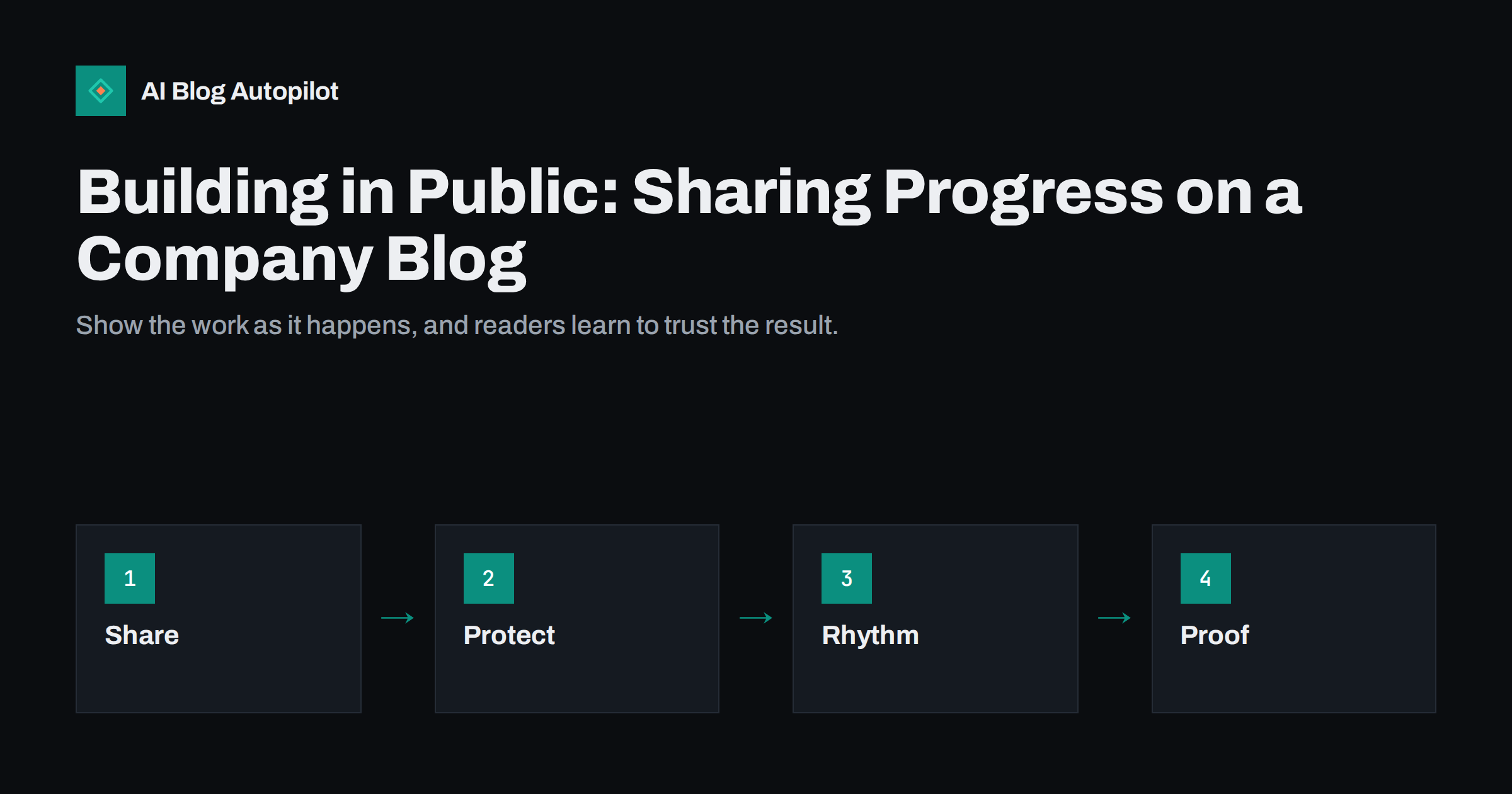 Building in Public: Sharing Progress on a Company Blog