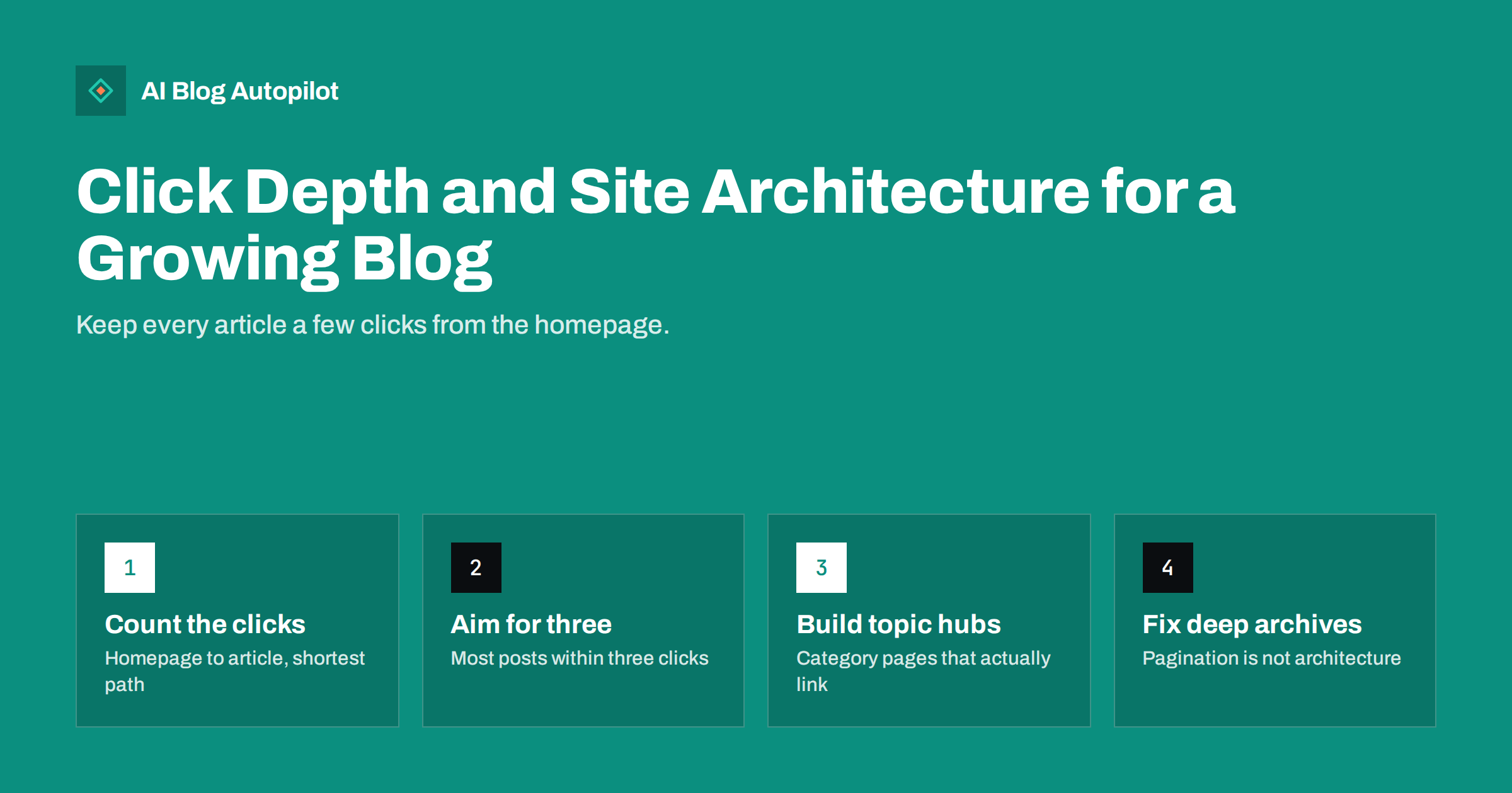 Click Depth and Site Architecture for a Growing Blog