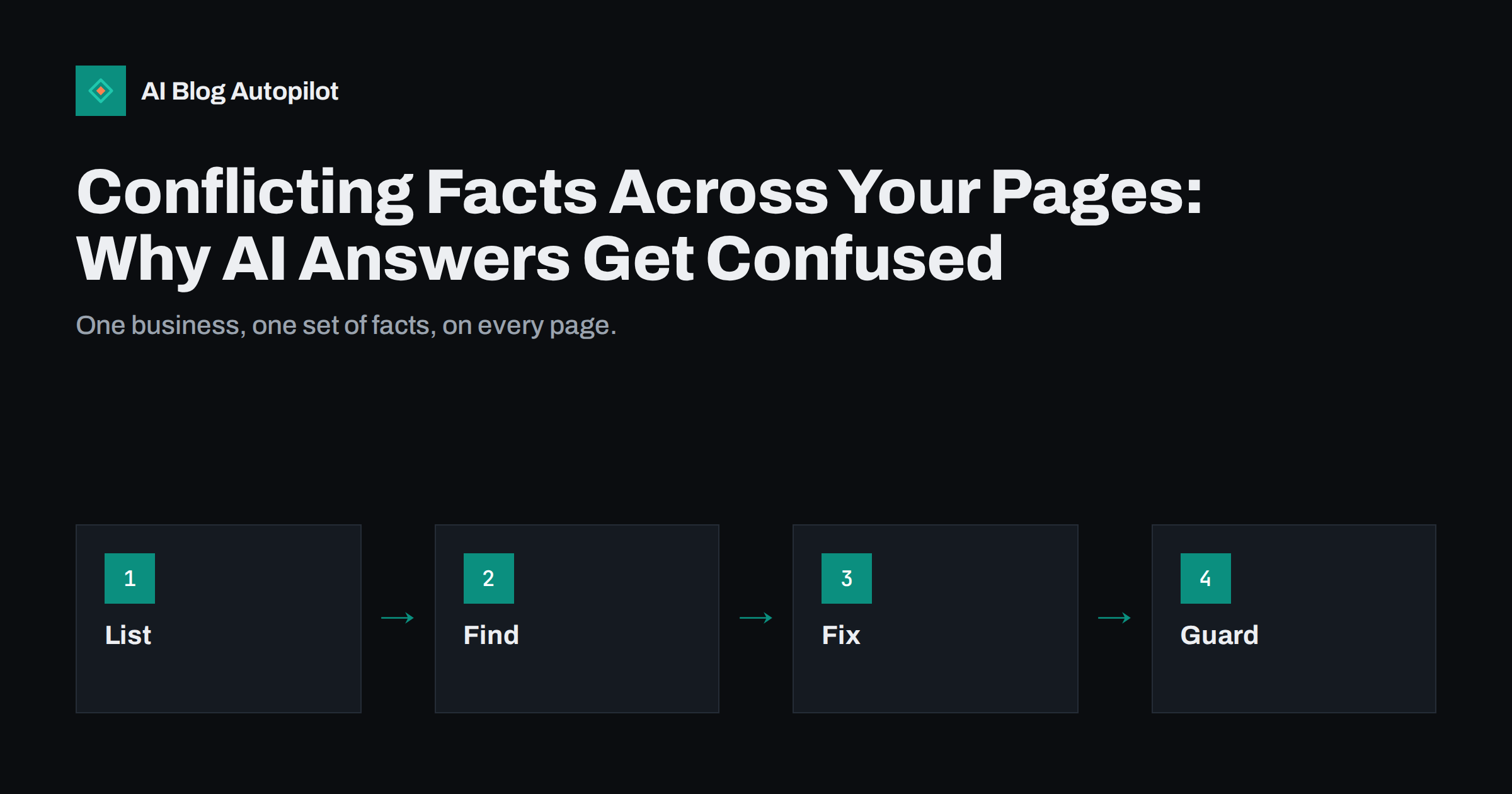 Conflicting Facts Across Your Pages: Why AI Answers Get Confused