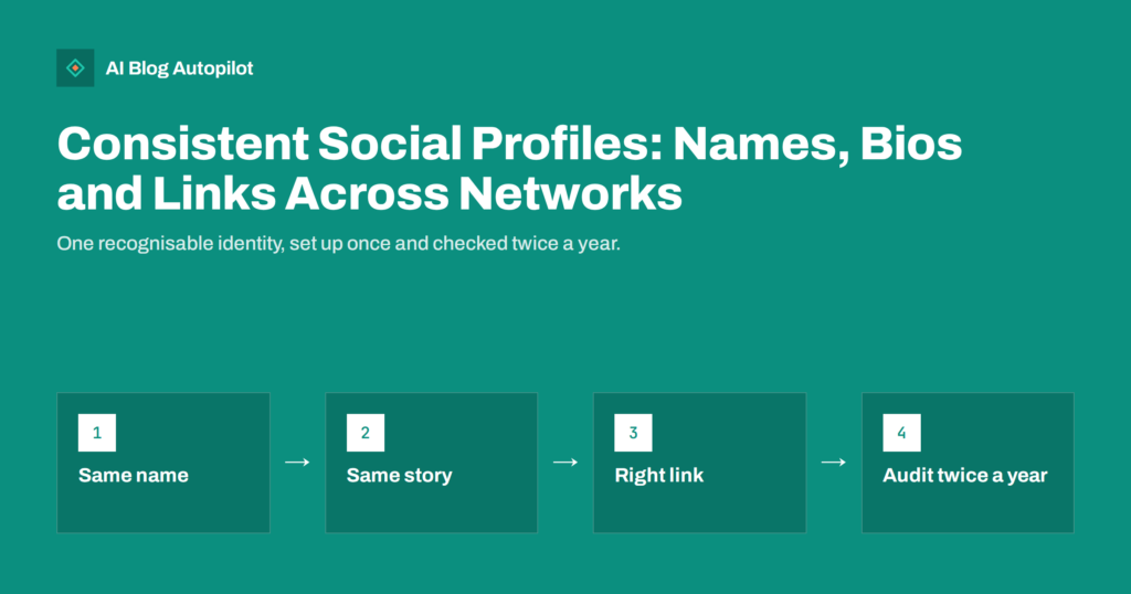 Consistent Social Profiles: Names, Bios and Links Across Networks
