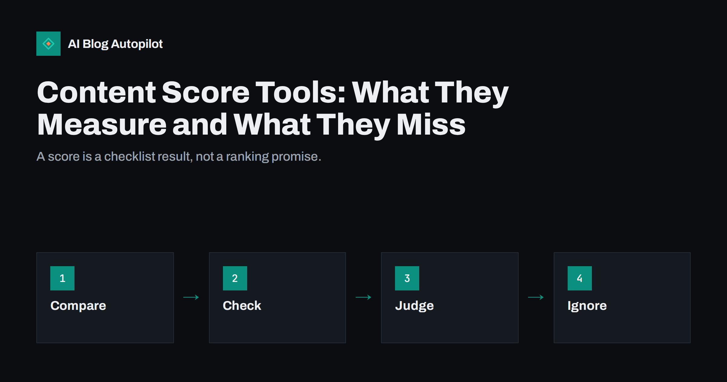Content Score Tools: What They Measure and What They Miss