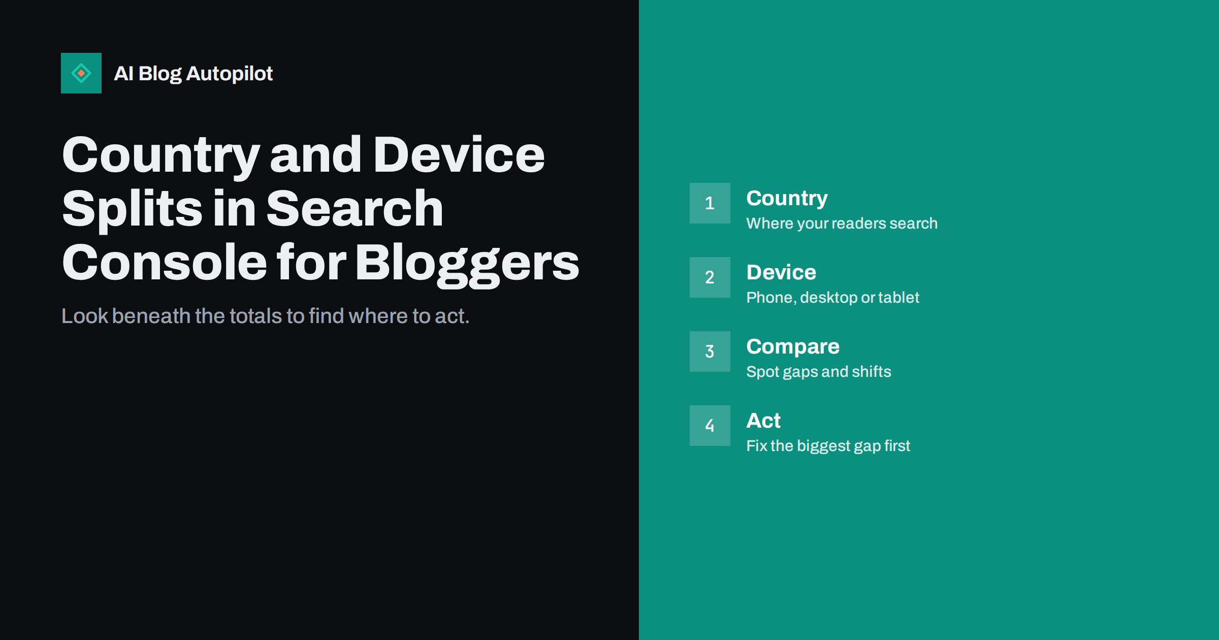 Country and Device Splits in Search Console for Bloggers