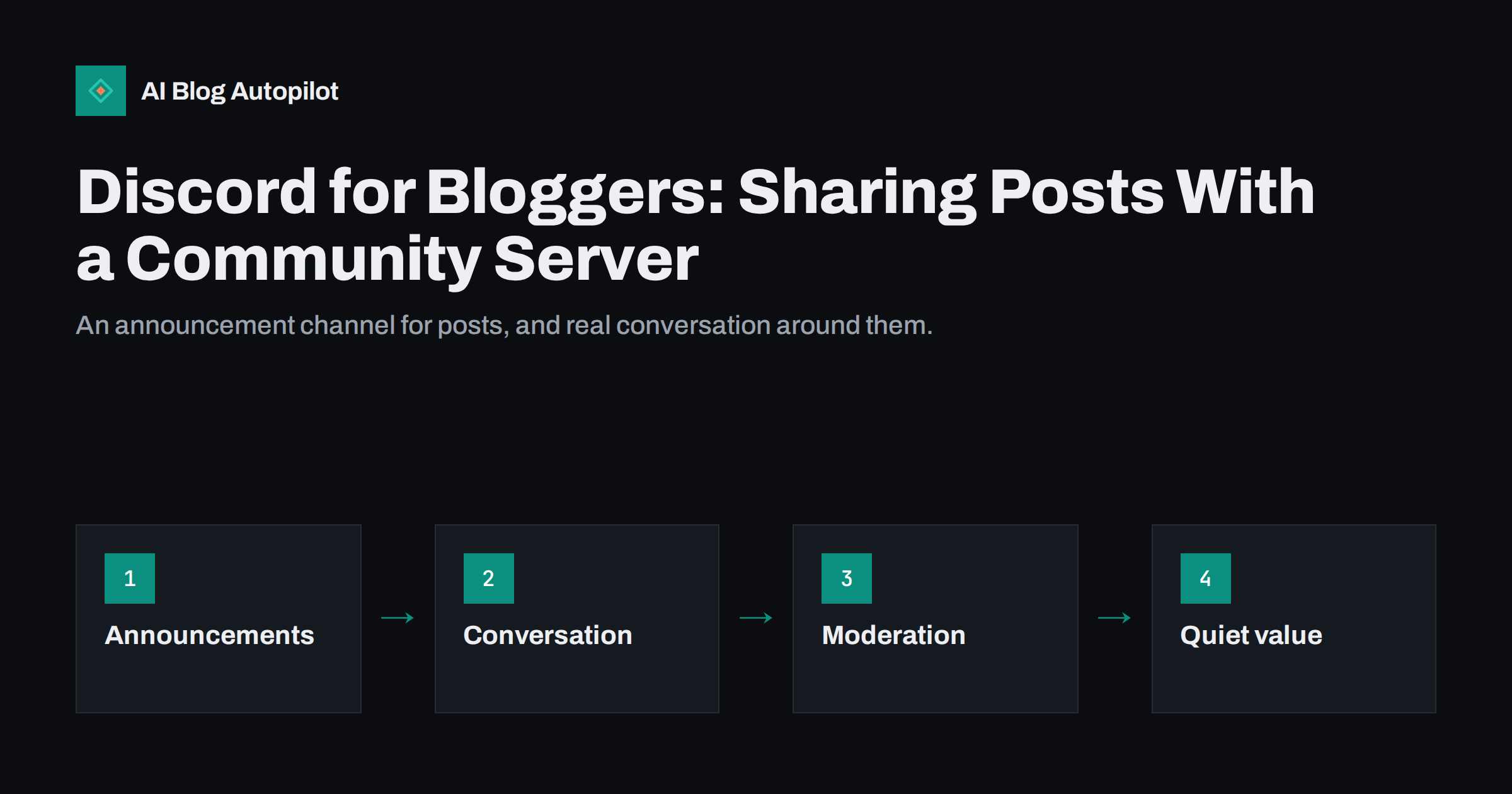 Discord for Bloggers: Sharing Posts With a Community Server