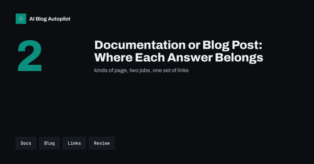 Documentation or Blog Post: Where Each Answer Belongs