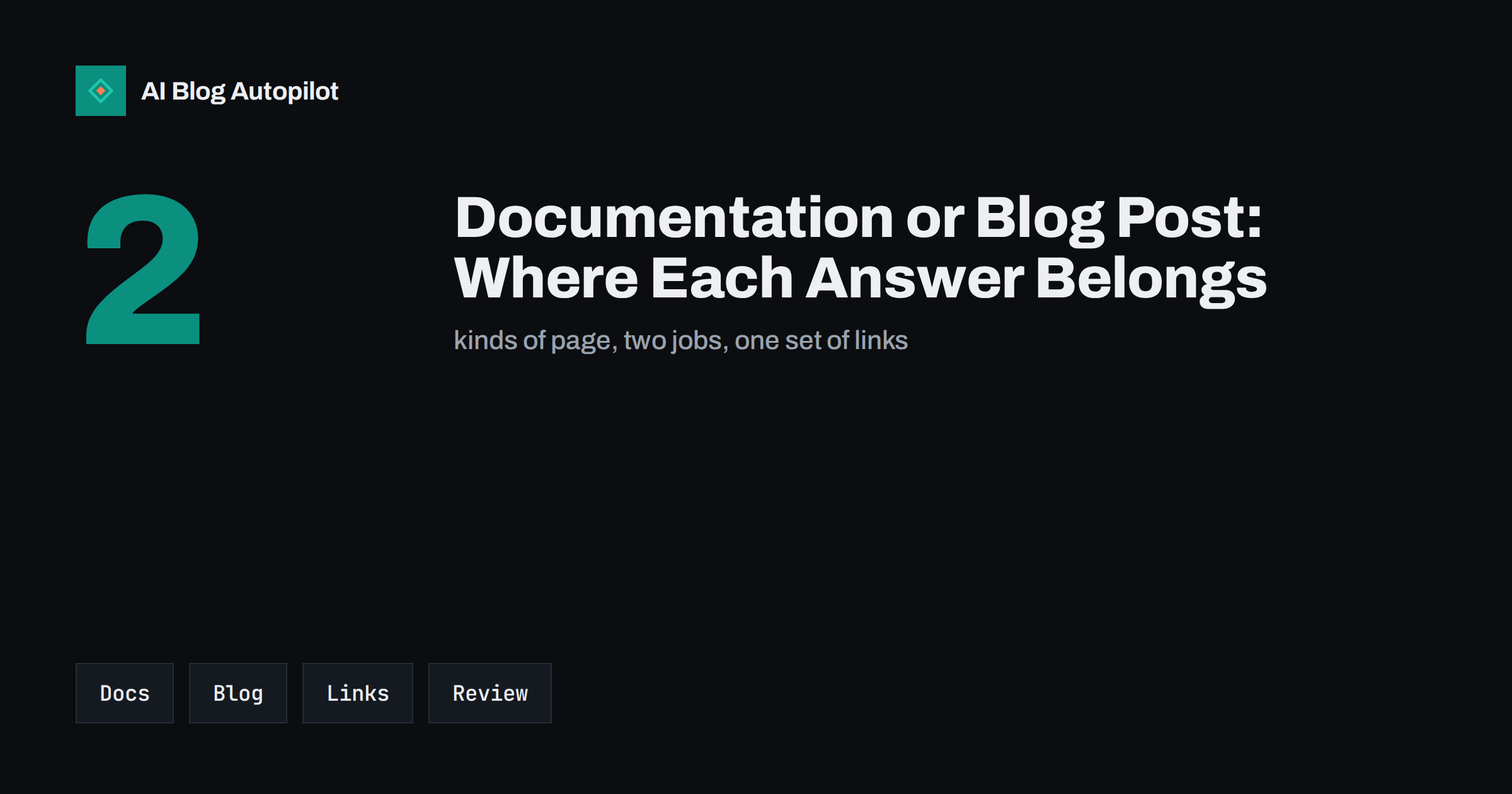 Documentation or Blog Post: Where Each Answer Belongs
