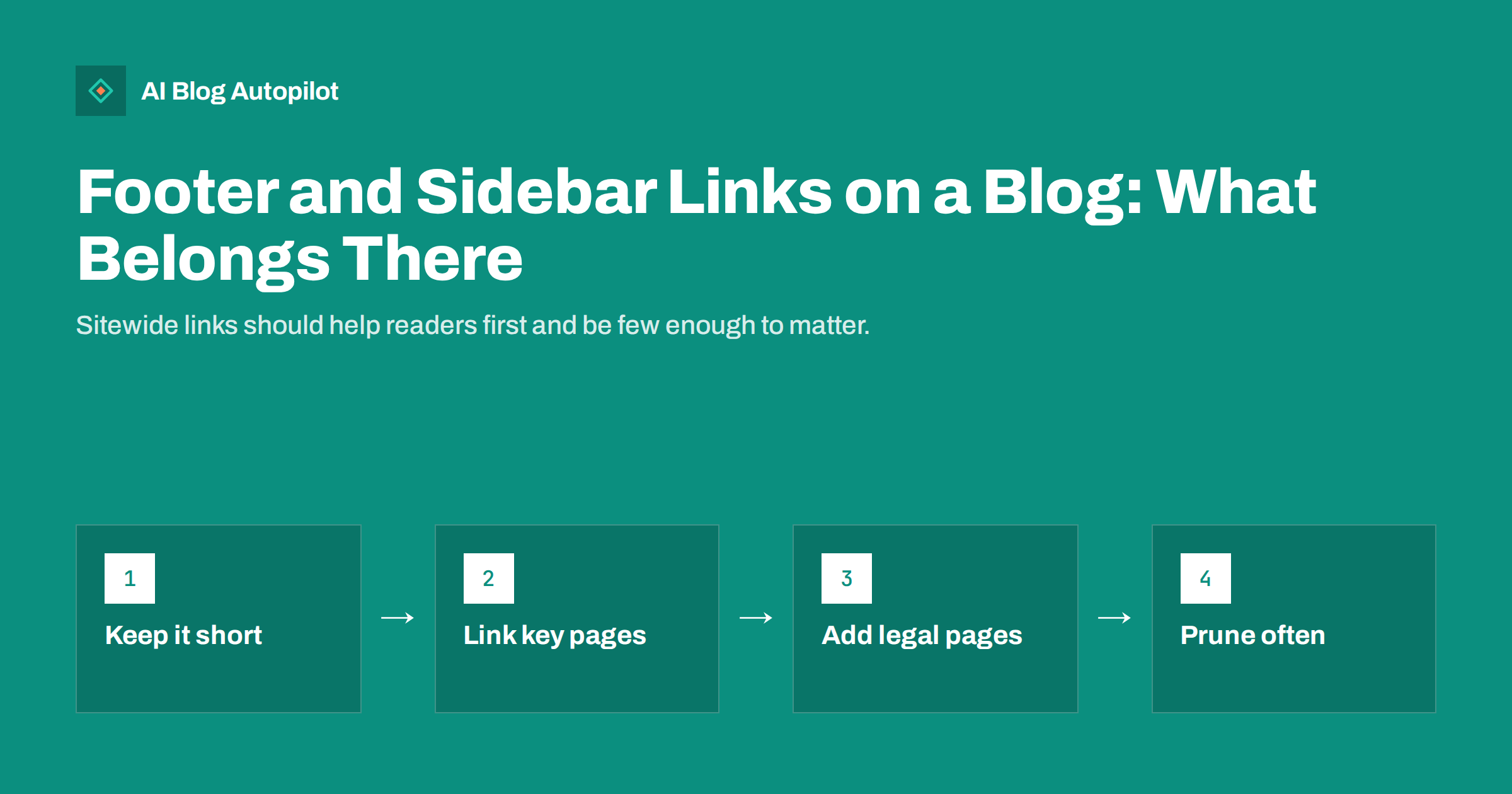 Footer and Sidebar Links on a Blog: What Belongs There