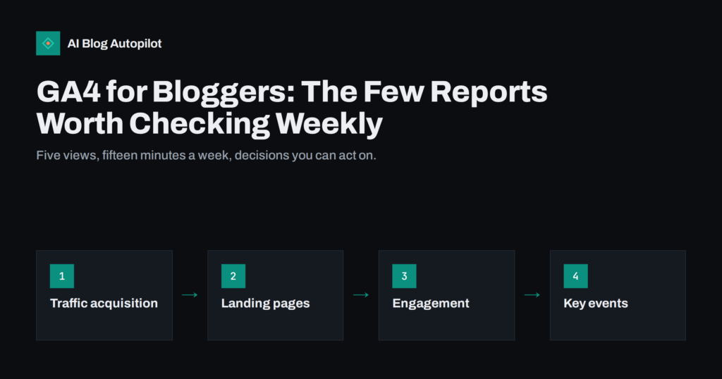 GA4 for Bloggers: The Few Reports Worth Checking Weekly