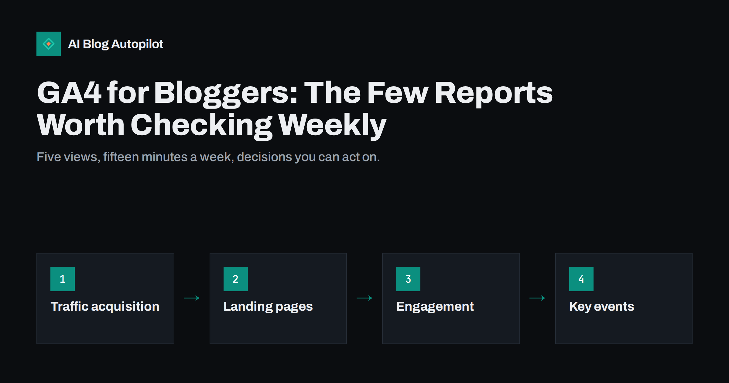 GA4 for Bloggers: The Few Reports Worth Checking Weekly