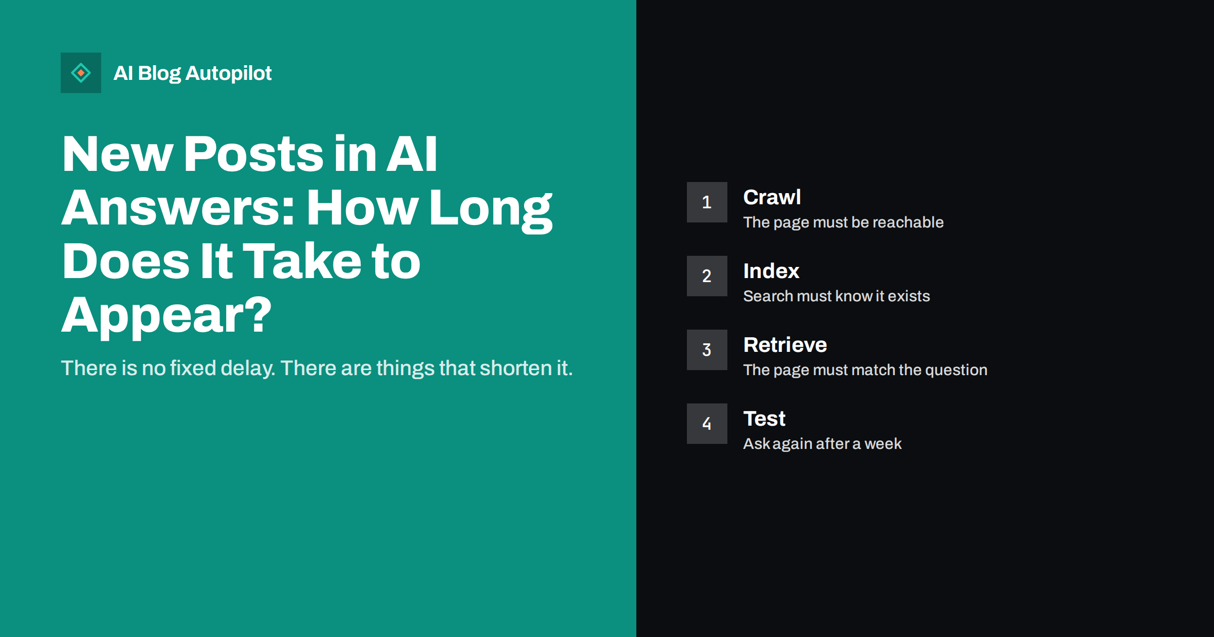 New Posts in AI Answers: How Long Does It Take to Appear?