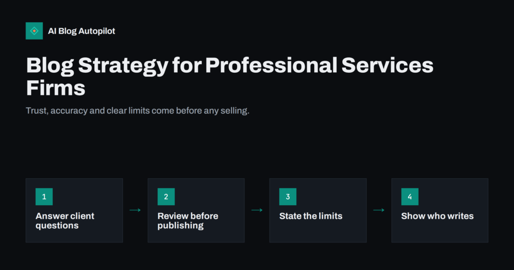 Blog Strategy for Professional Services Firms