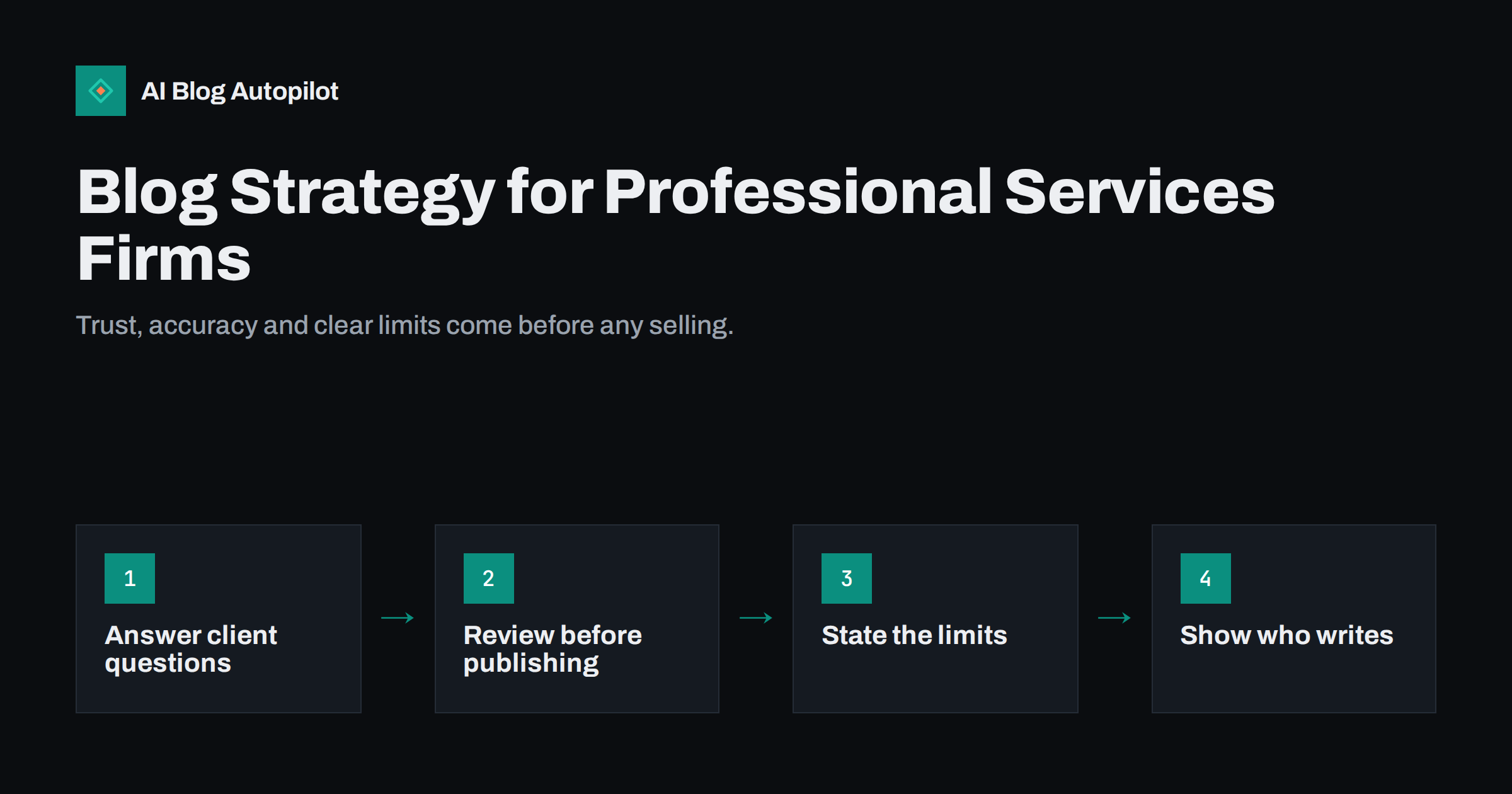 Blog Strategy for Professional Services Firms