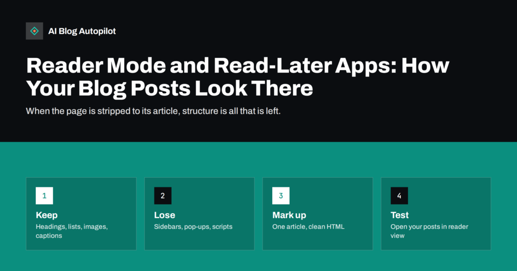 Reader Mode and Read-Later Apps: How Your Blog Posts Look There
