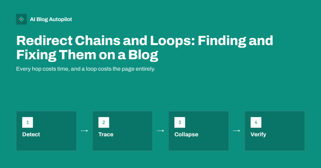 Redirect Chains and Loops: Finding and Fixing Them on a Blog