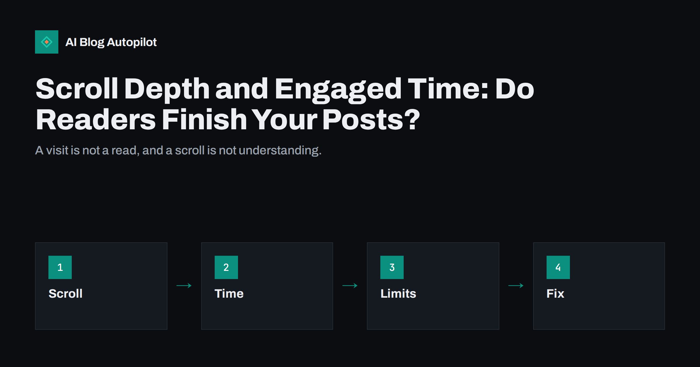 Scroll Depth and Engaged Time: Do Readers Finish Your Posts?