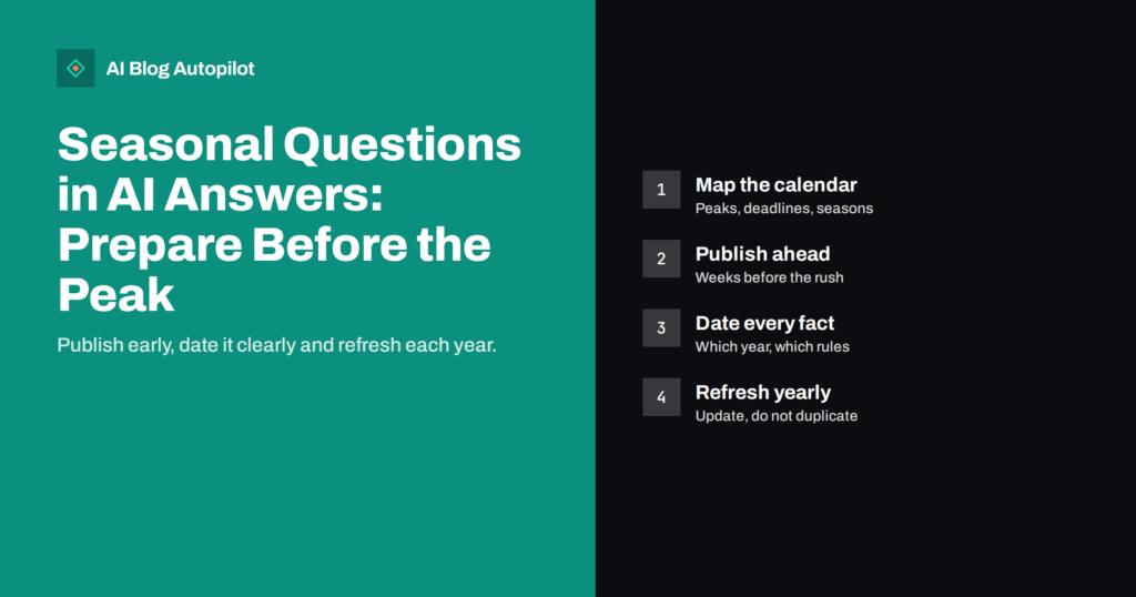Seasonal Questions in AI Answers: Prepare Before the Peak