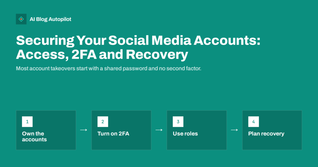 Securing Your Social Media Accounts: Access, 2FA and Recovery