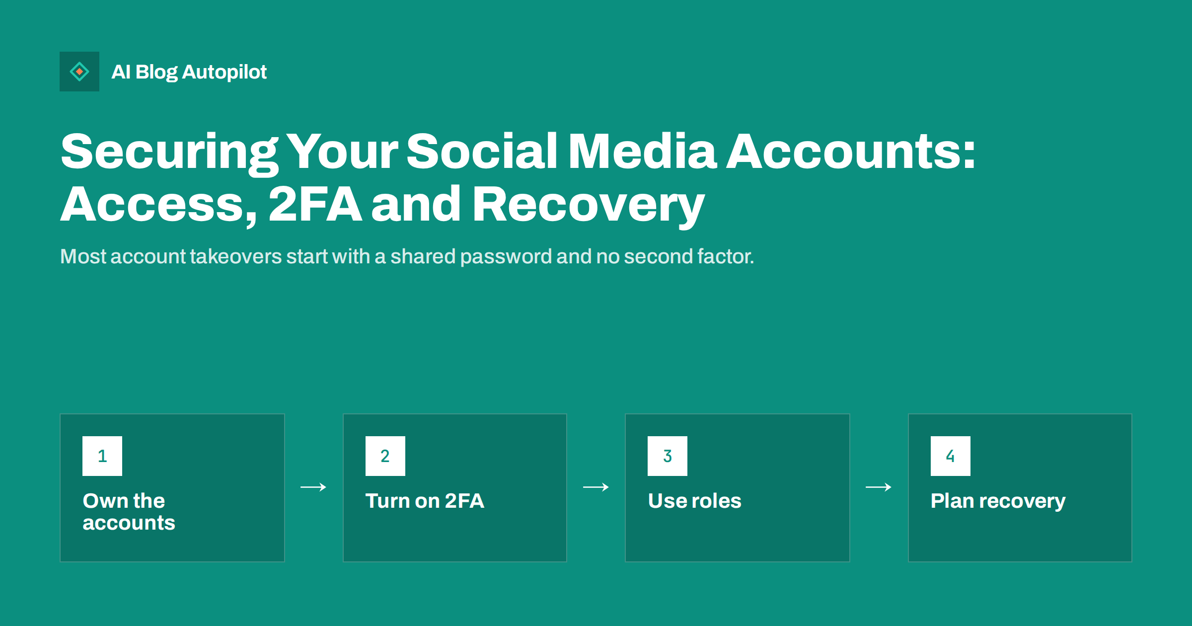 Securing Your Social Media Accounts: Access, 2FA and Recovery