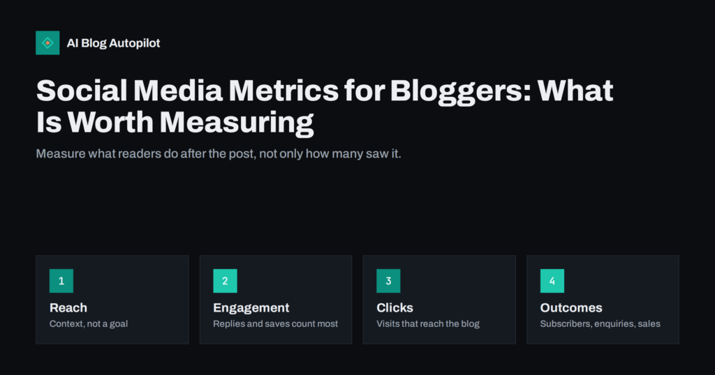 Social Media Metrics for Bloggers: What Is Worth Measuring