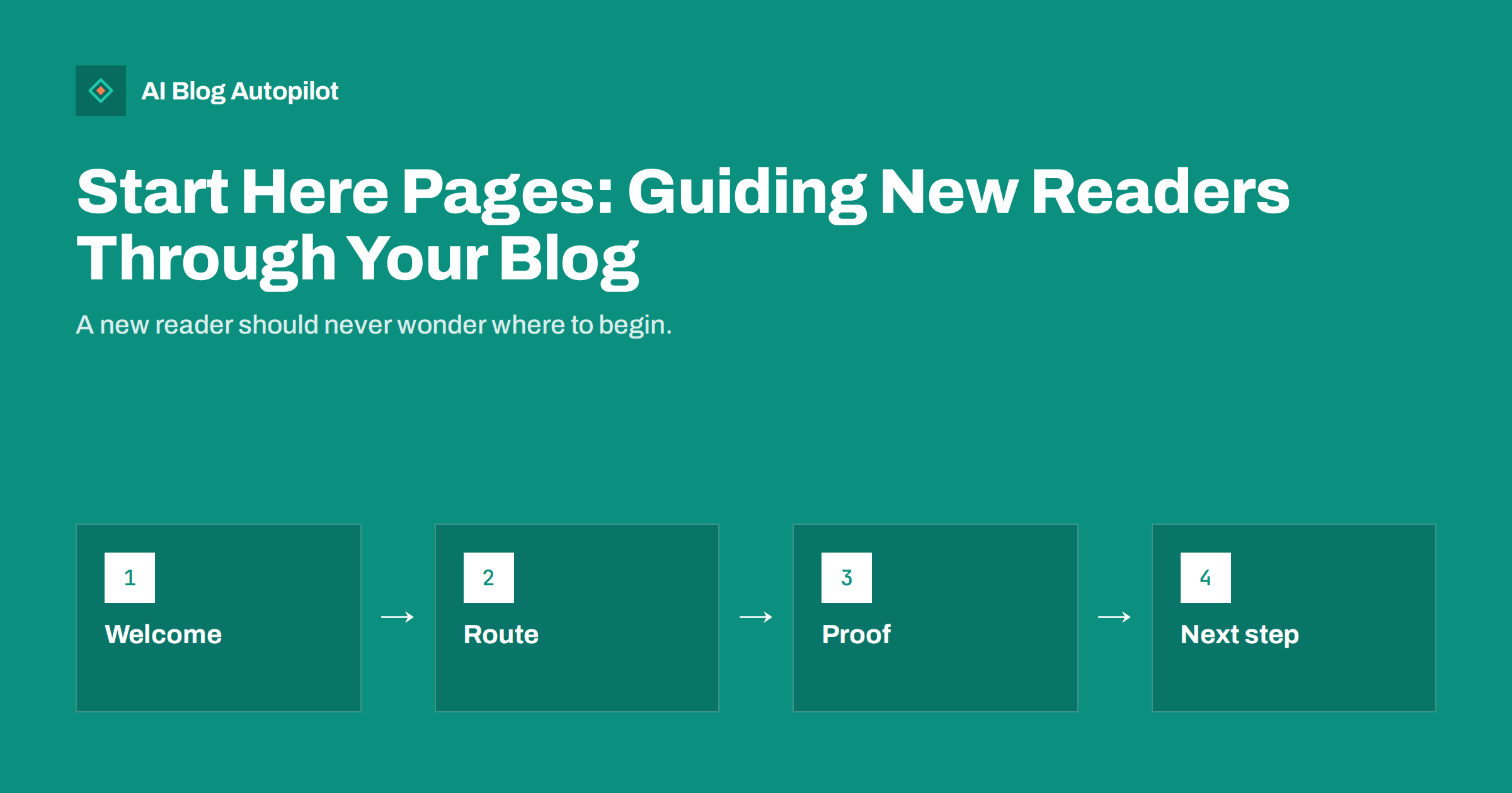 Start Here Pages: Guiding New Readers Through Your Blog