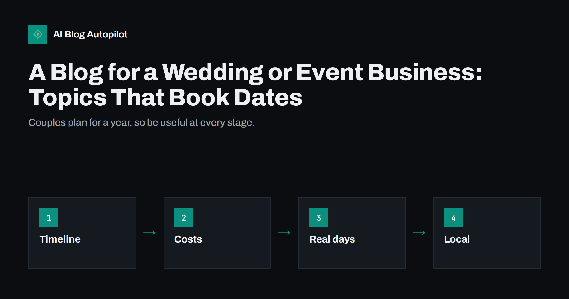 A Blog for a Wedding or Event Business: Topics That Book Dates