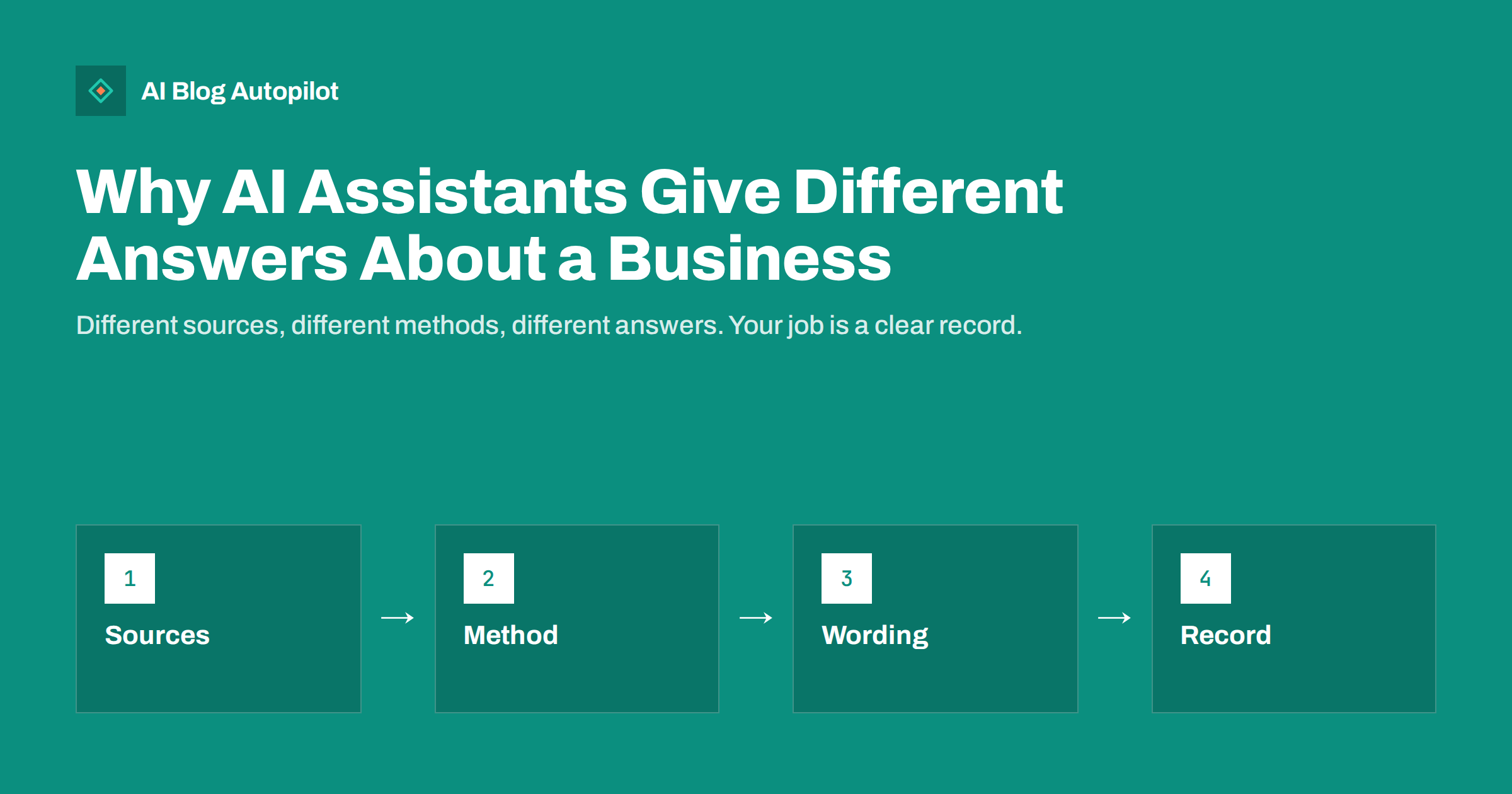Why AI Assistants Give Different Answers About a Business