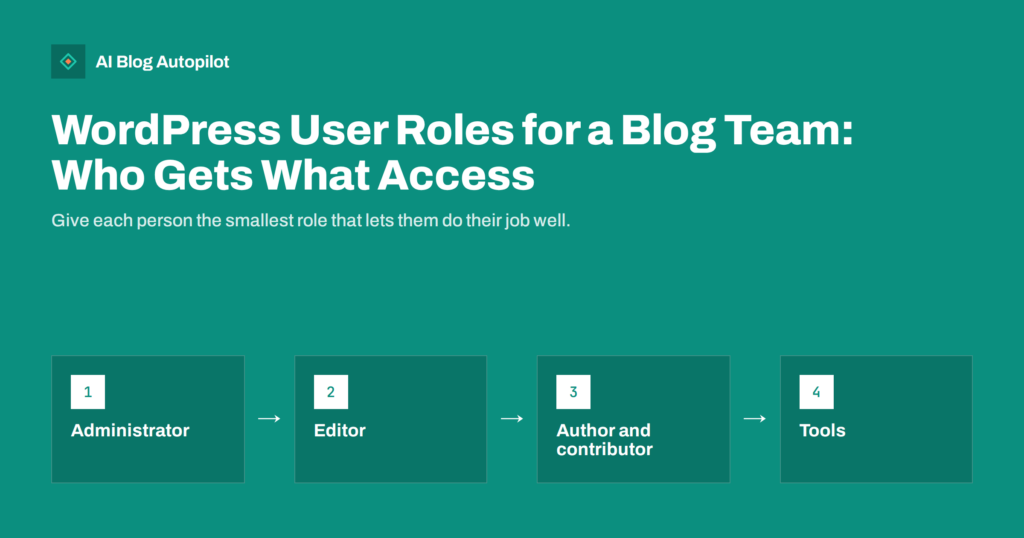 WordPress User Roles for a Blog Team: Who Gets What Access