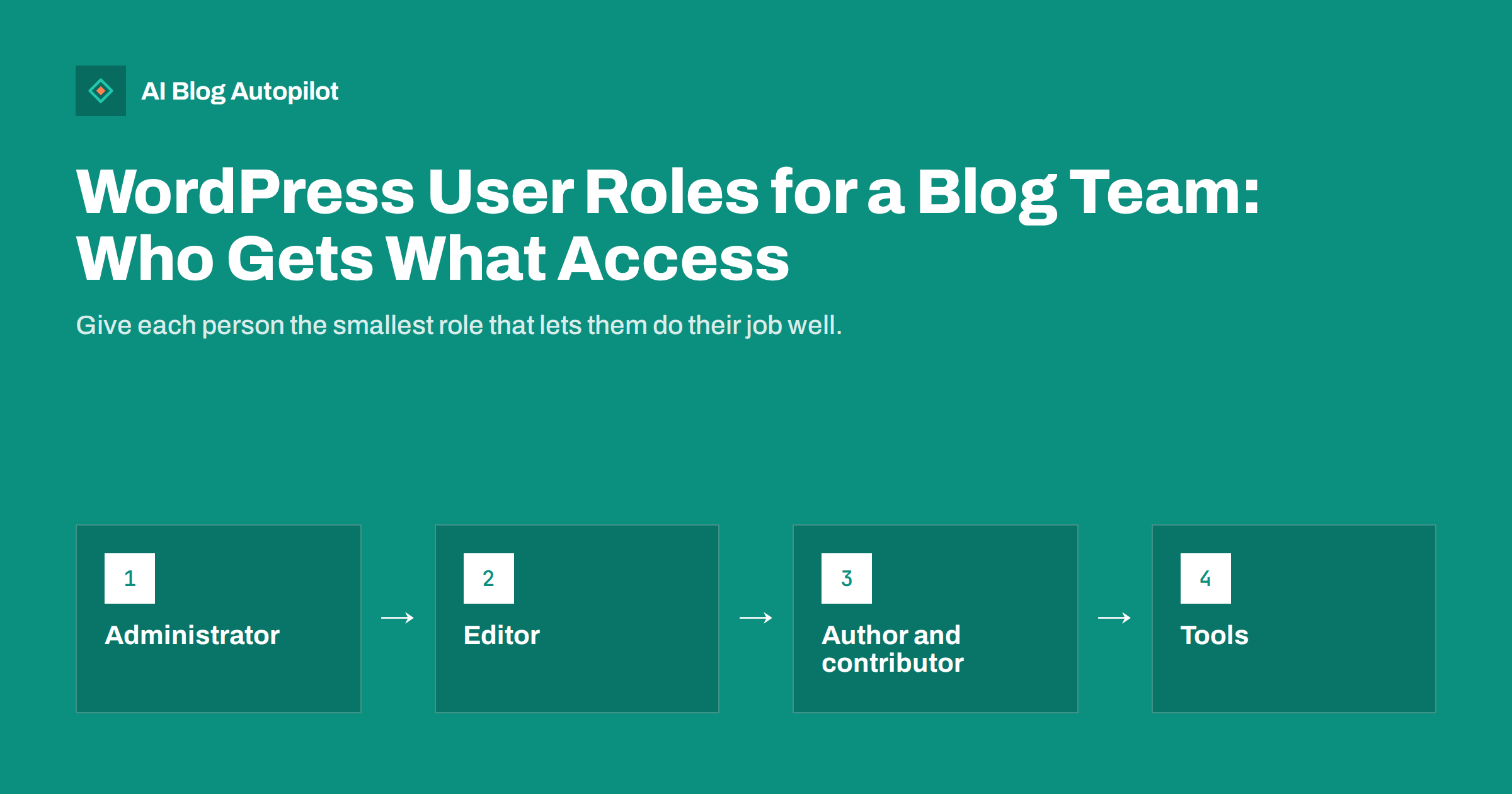 WordPress User Roles for a Blog Team: Who Gets What Access