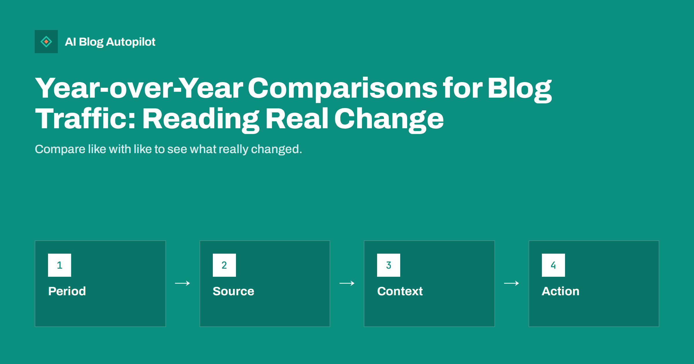 Year-over-Year Comparisons for Blog Traffic: Reading Real Change