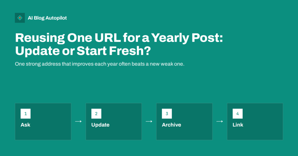 Reusing One URL for a Yearly Post: Update or Start Fresh?
