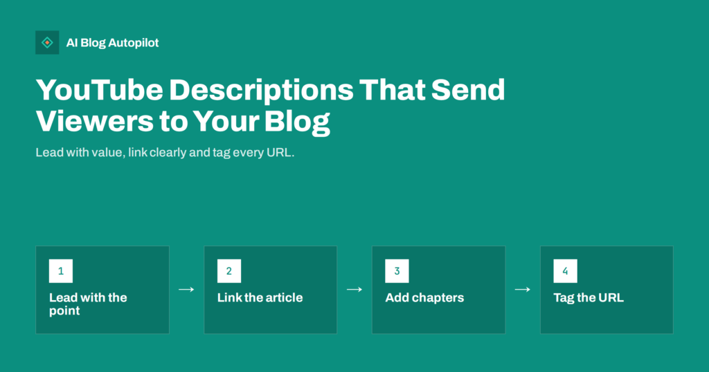 YouTube Descriptions That Send Viewers to Your Blog